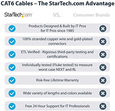 Startech.com 50ft cat6 כבל אתרנט - כחול CAT 6 Gigabit Ethernet Wire -650MHz 100W POE ++ RJ45 UTP קטגוריה 6 רשת/טלאי טלאי נטולת זן/הקלה בהקלה נבדק UL/TIA מוסמך