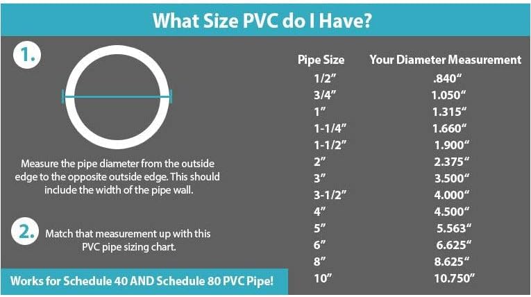 צינור PVC SCH40 1-1/2 אינץ 'אורך מותאם אישית
